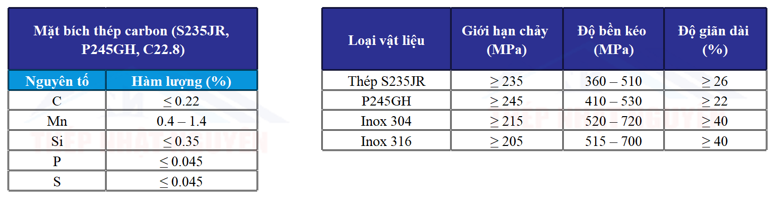 Độ bền cơ học và đặc tính cơ lý mặt bích DIN