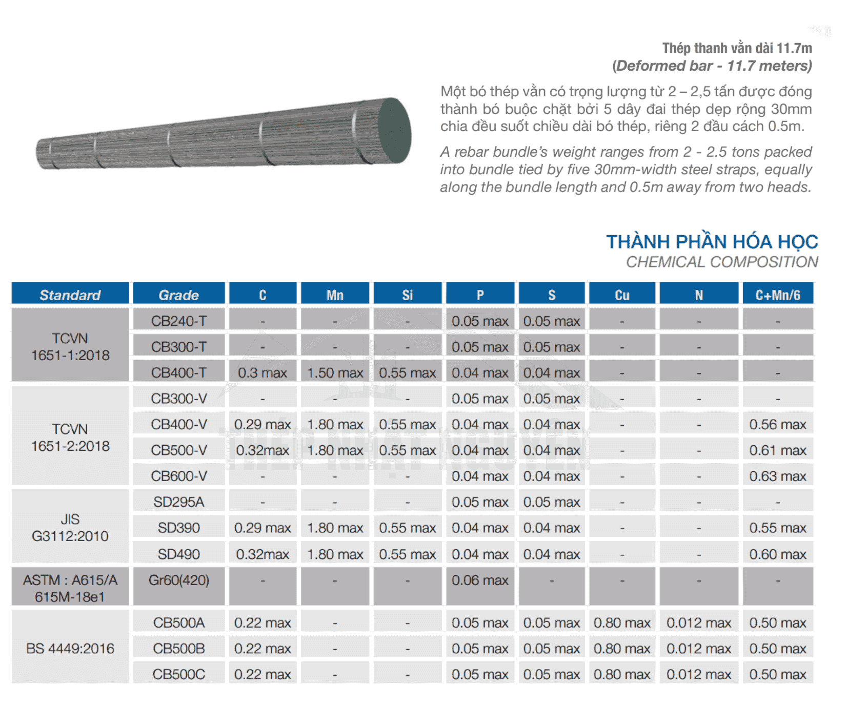 Thành phần Hóa học thép thanh vằn miền nam