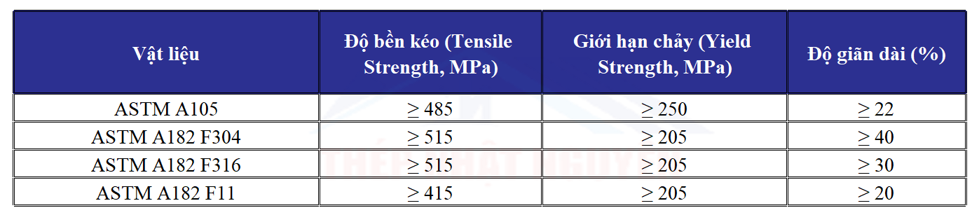 Bảng cơ tính theo vật liệu