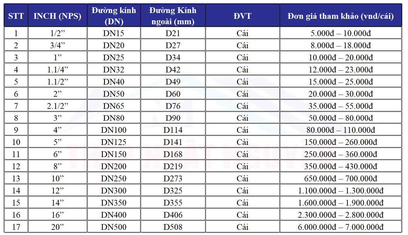 Bảng giá chén hàn chính hãng tham khảo