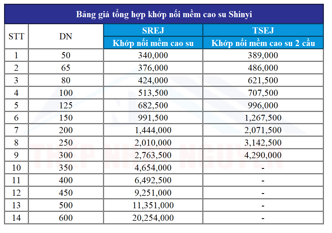 Bảng giá khớp nối mềm cao su chính hãng giá tốt