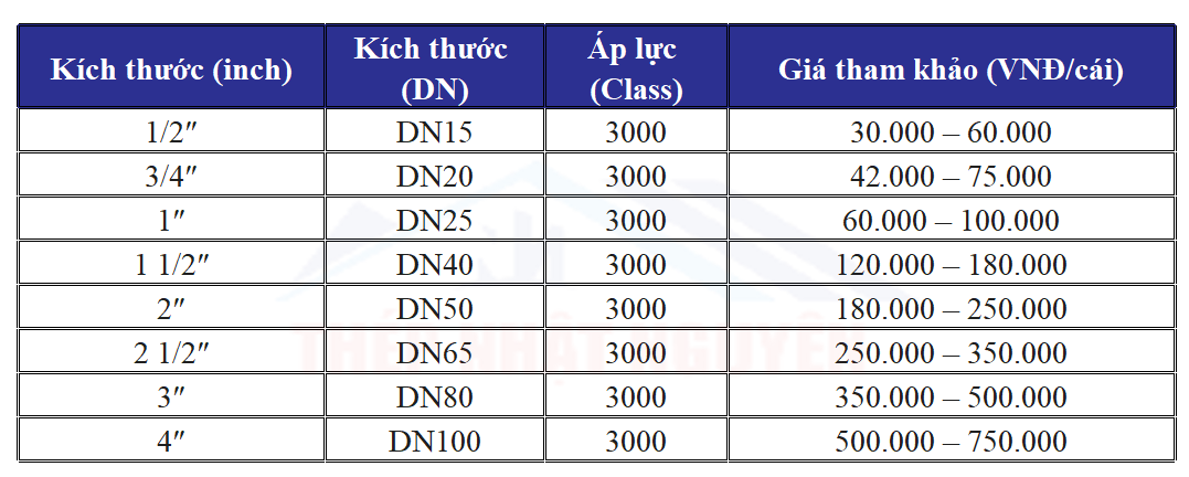 Bảng giá măng sông ren tham khảo