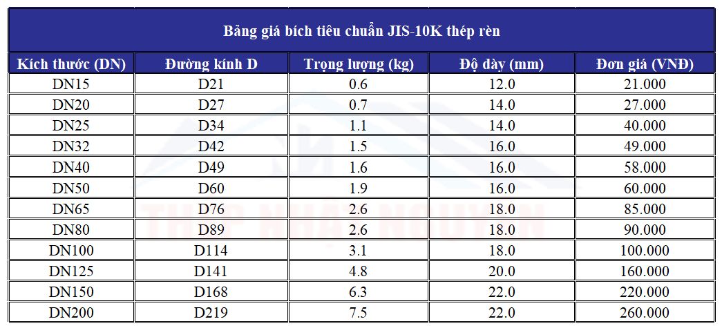 Bảng giá mặt bích JIS 10K