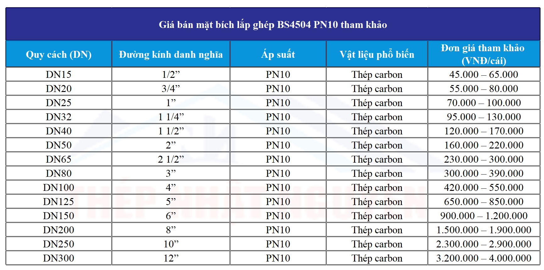 Bảng giá mặt bích tham khảo BS4504 PN10