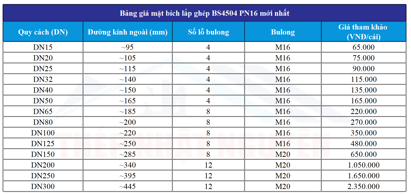 Bảng giá mặt bích PN16