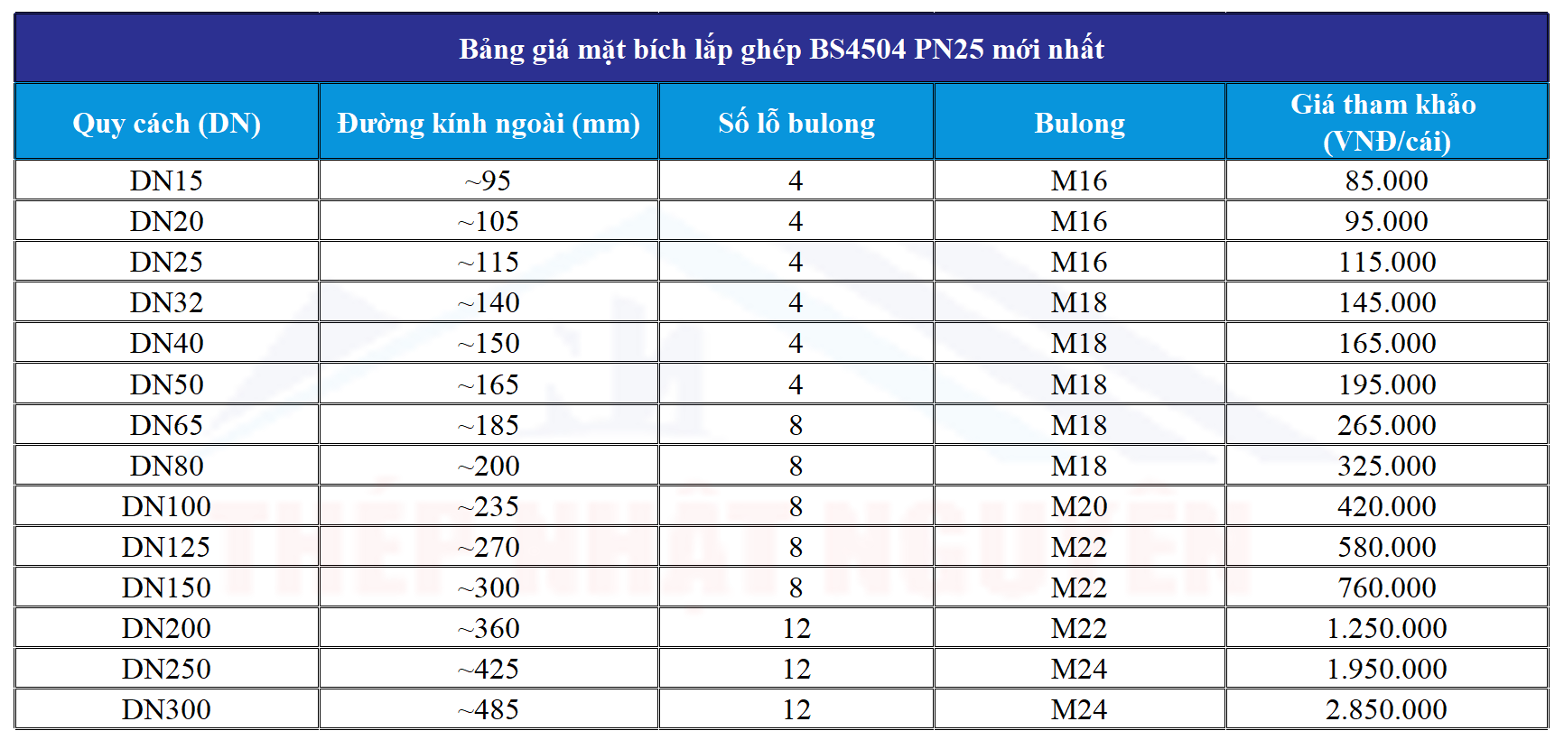 Bảng giá mặt bích PN25