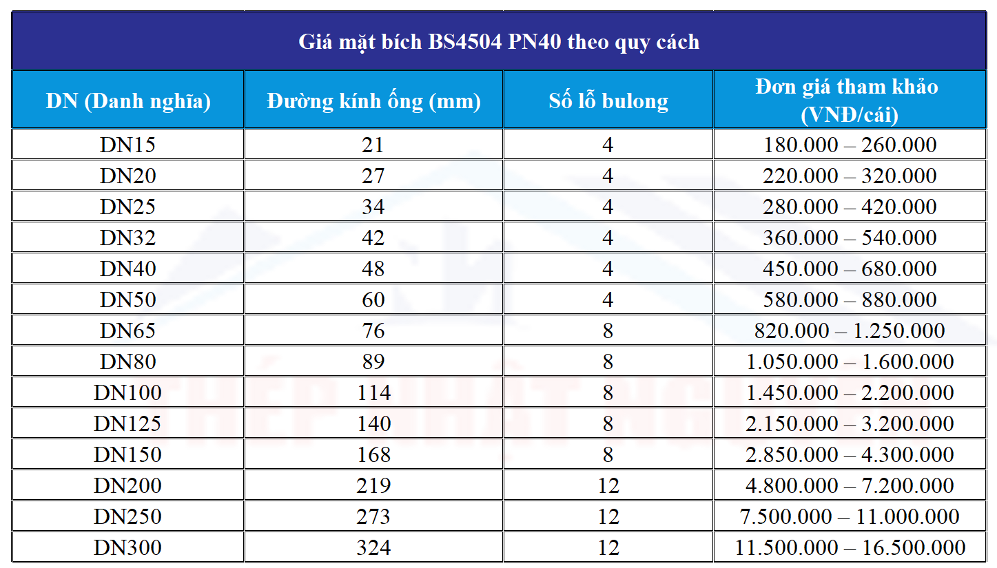 Bảng giá mặt bích BS4504 PN25 giá tốt
