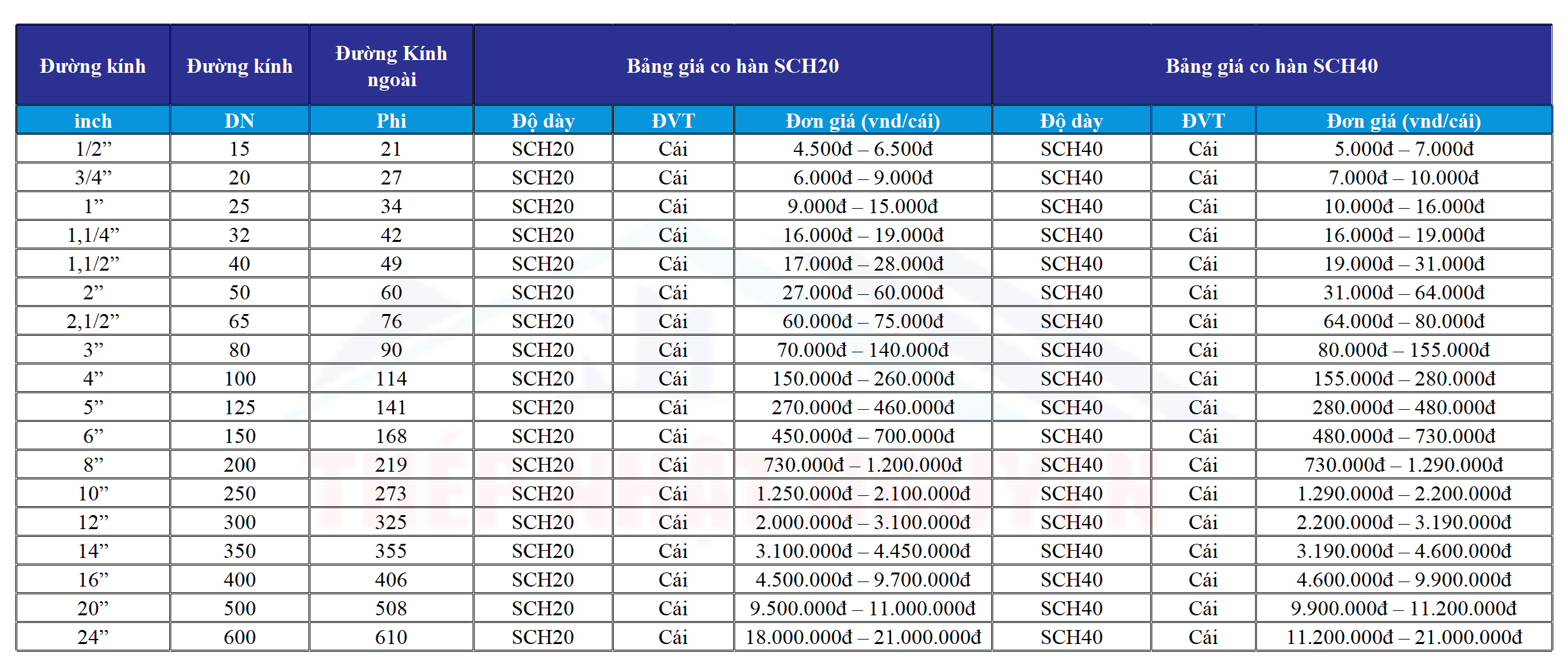 bảng giá tham khảo co thép hàn