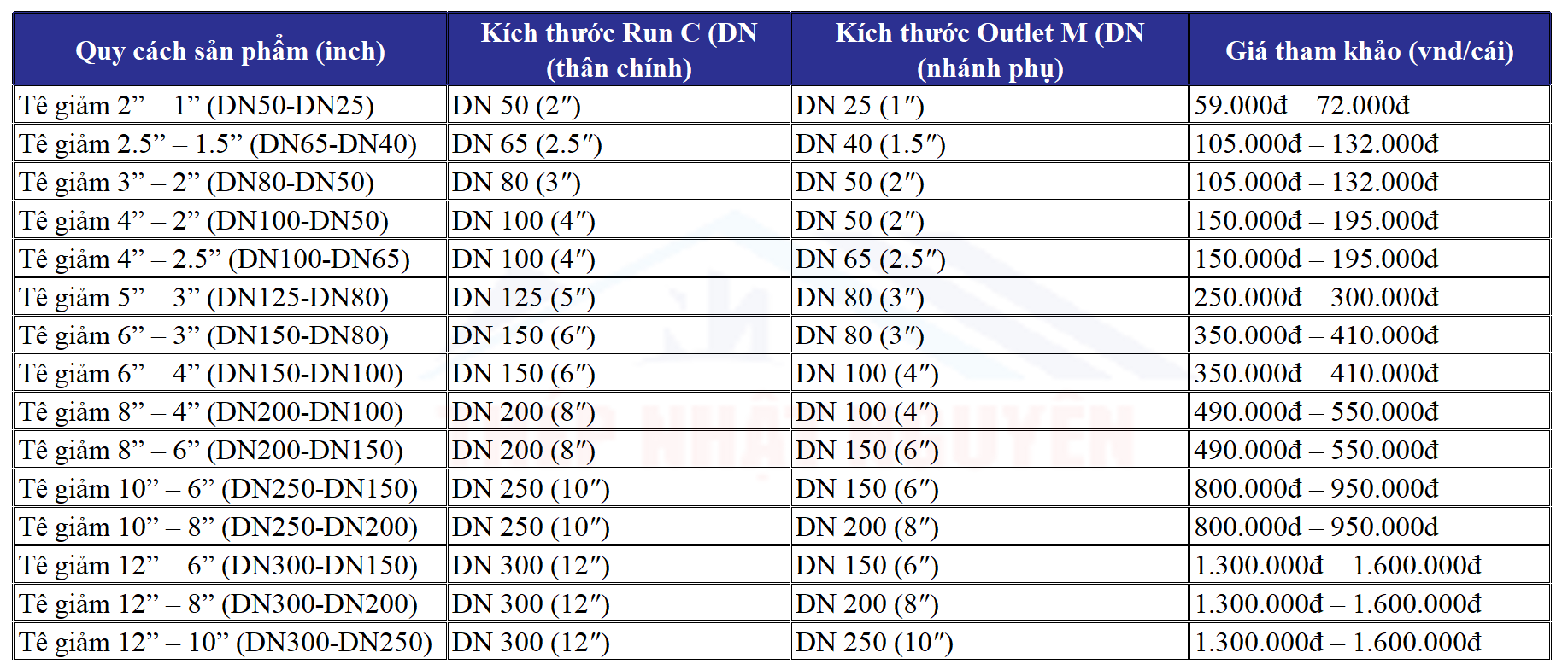 Bảng giá tê giảm hàn