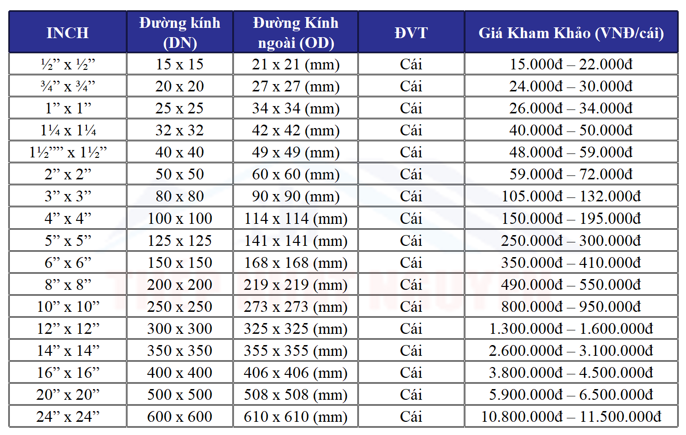 Bảng giá tham khảo tê thép hàn