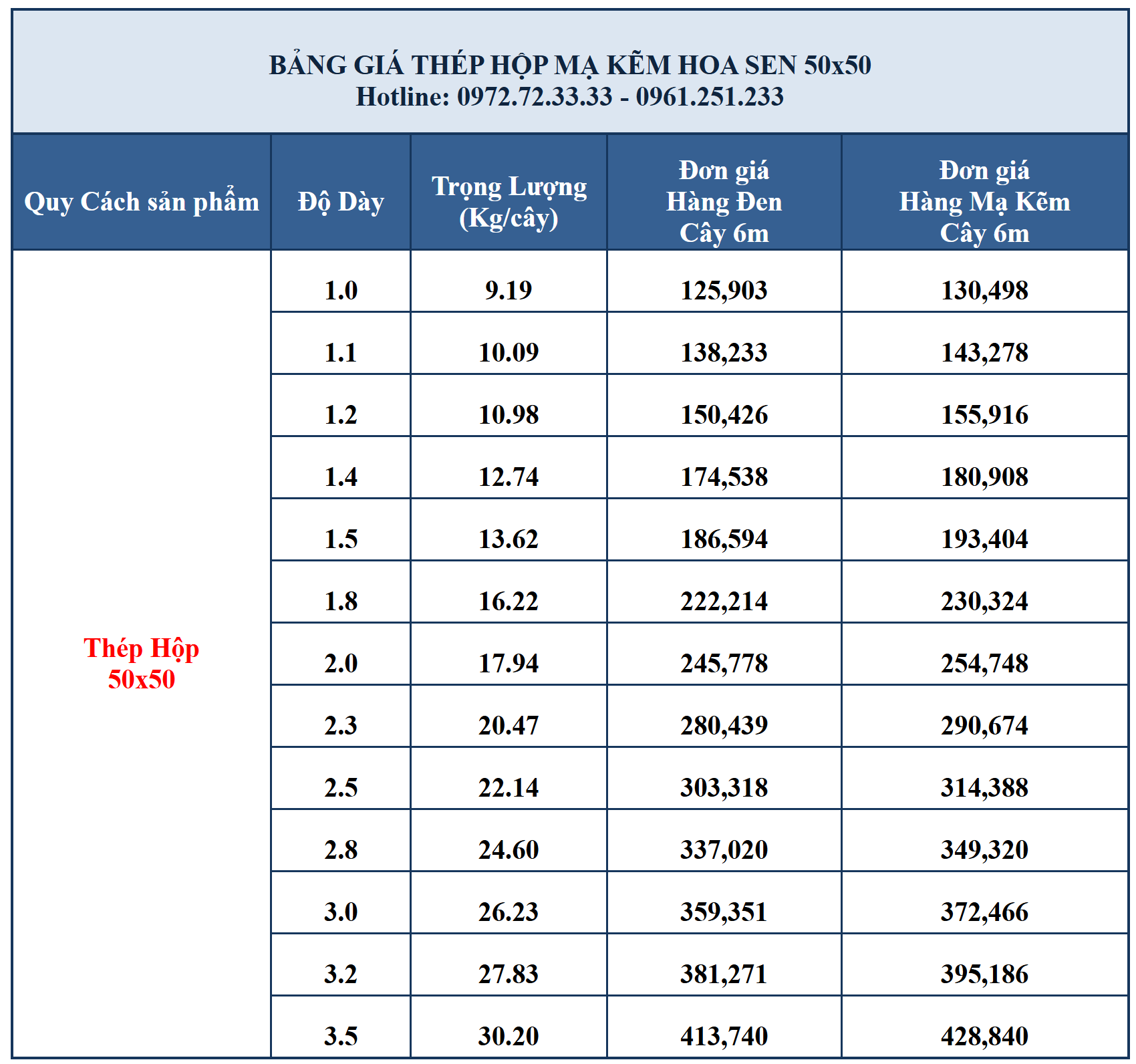 Bảng giá thép hộp mạ kẽm hoa sen tham khảo