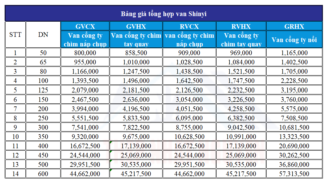 Bảng giá van cổng shinyi tham khảo