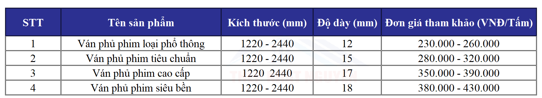 Bảng giá ván phủ phim chính hãng giá tốt