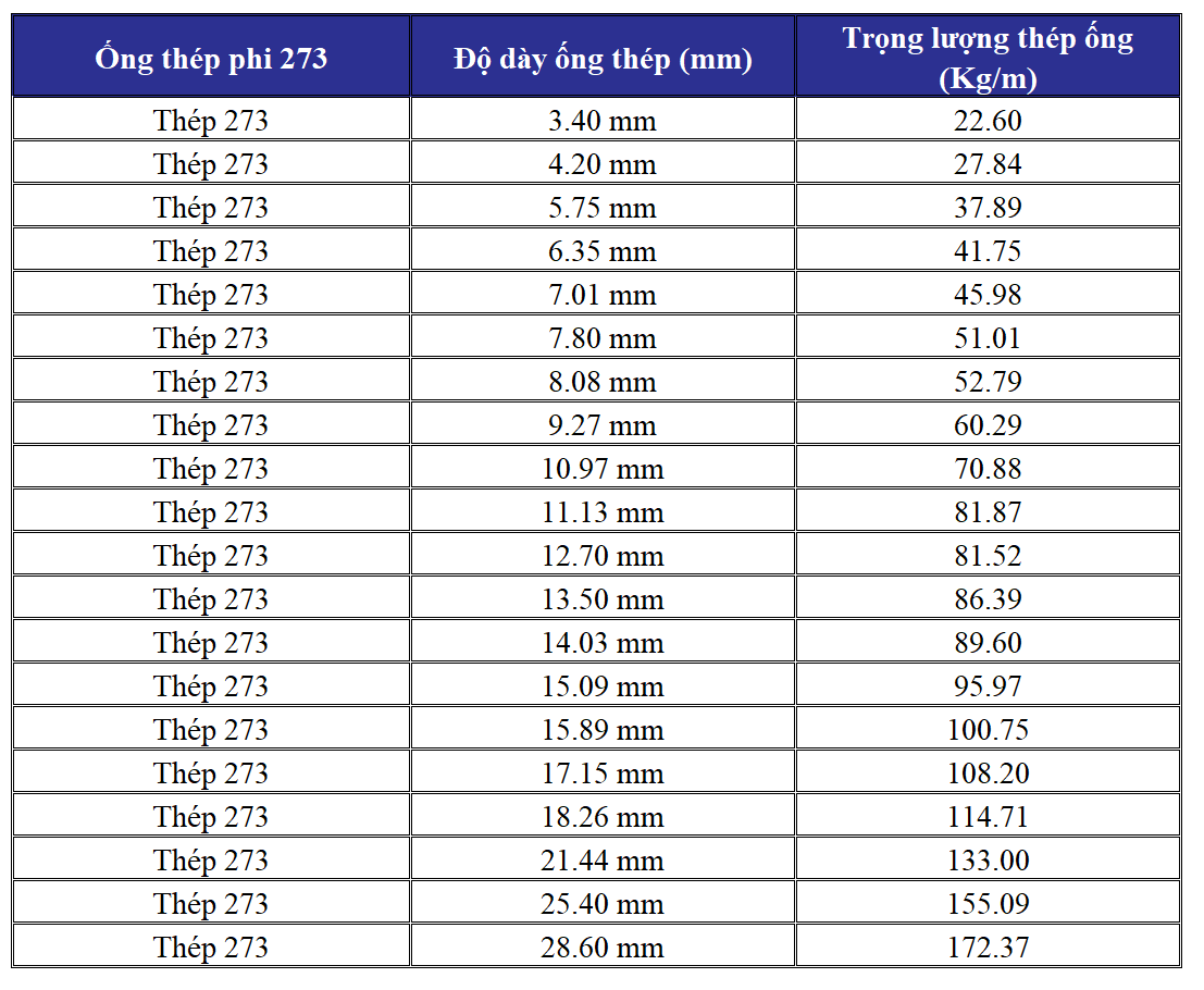 Bảng quy cách ống thép phi 270 chính hãng