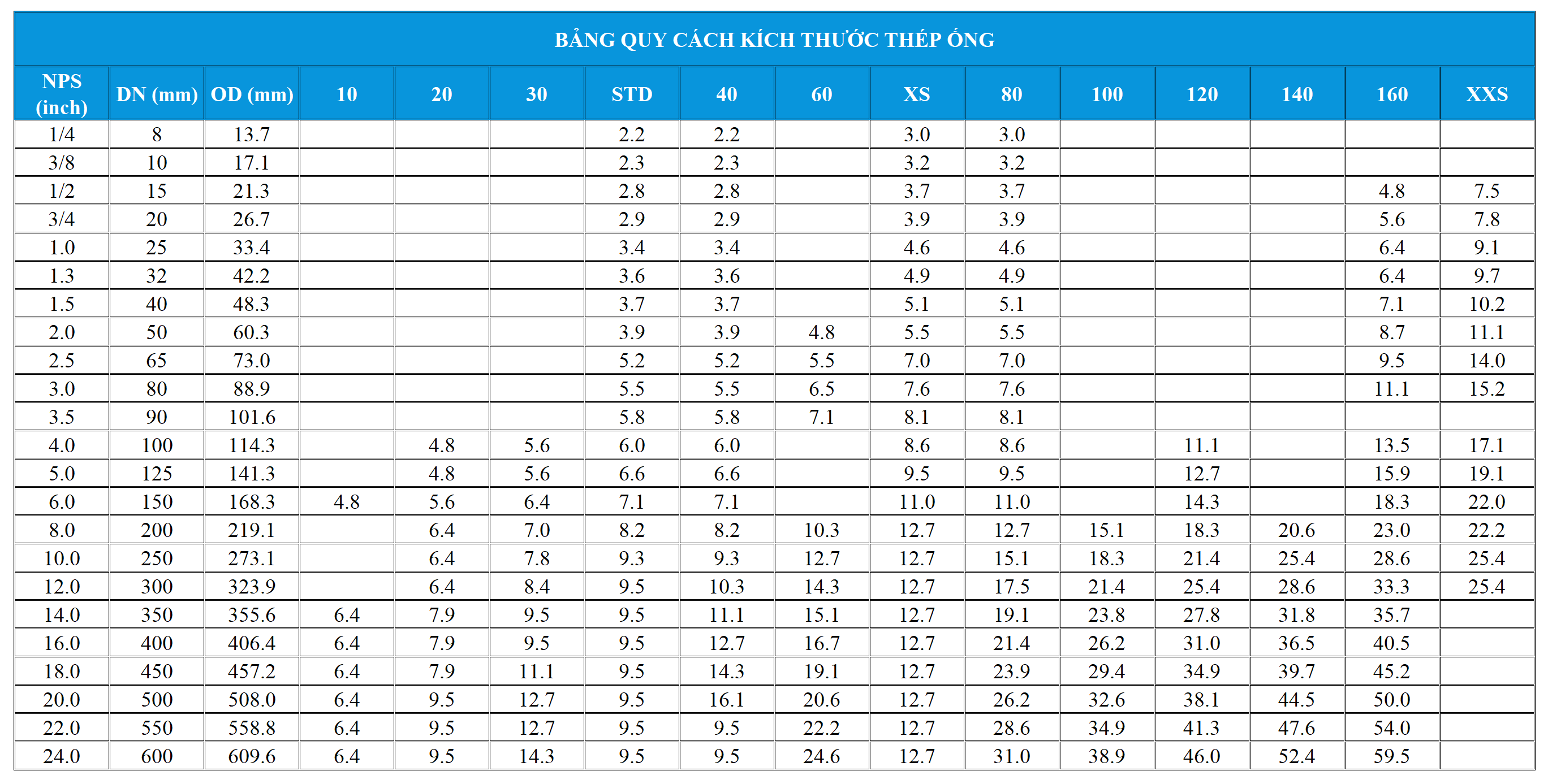 Bang-quy-cach-ong-thep-PCCC