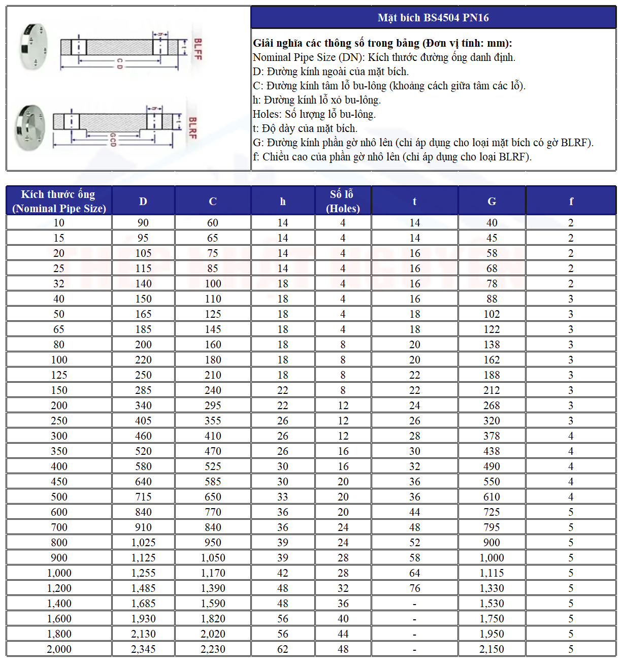 Bảng thông số kỹ thuật mặt bích mù BS4504