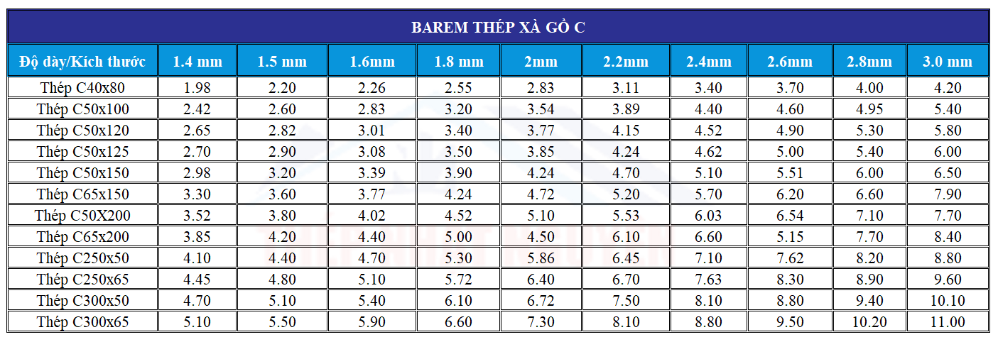 Barem thép xà gồ C chính hãng giá nhà máy