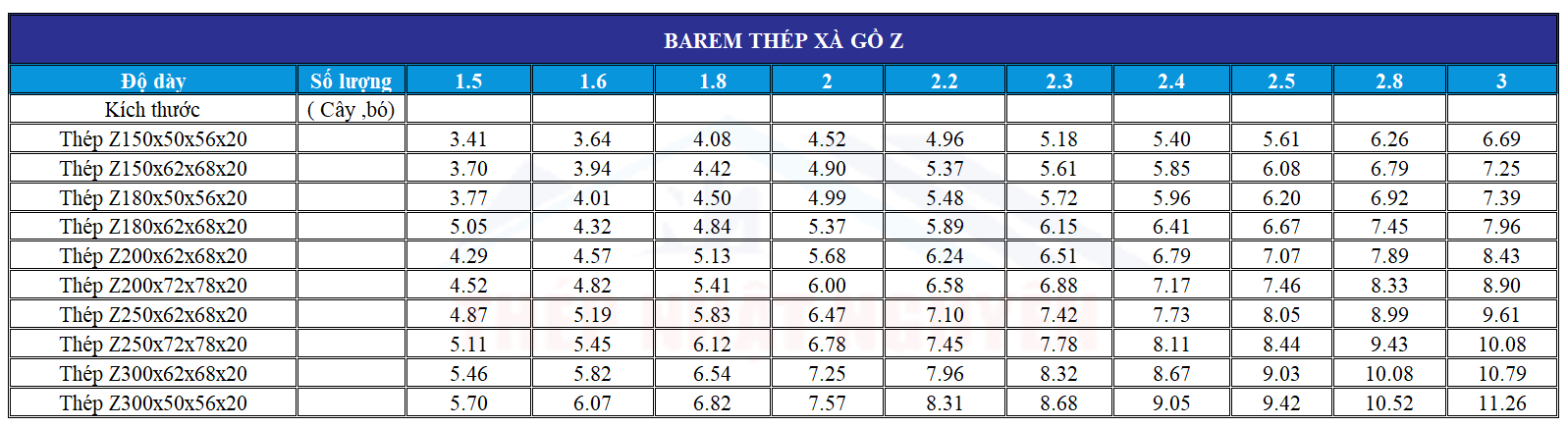 Barem xà gồ Z chính hãng tại Đồng Nai