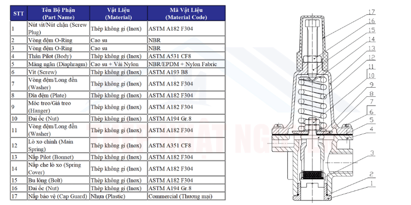 Danh sách bộ phận cụm pilot