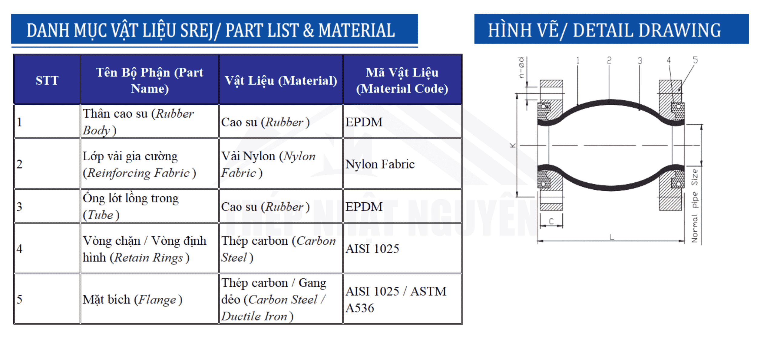 Thành phần cấu tạo khớp nối SREJ