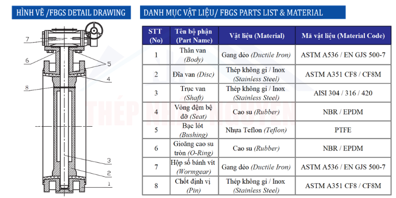 Cấu tạo van bướm mặt bích tay quay chính hãng shinyi