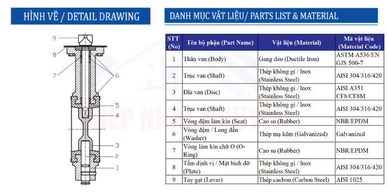 Cấu tạo van bướm tay gạt chính hãng