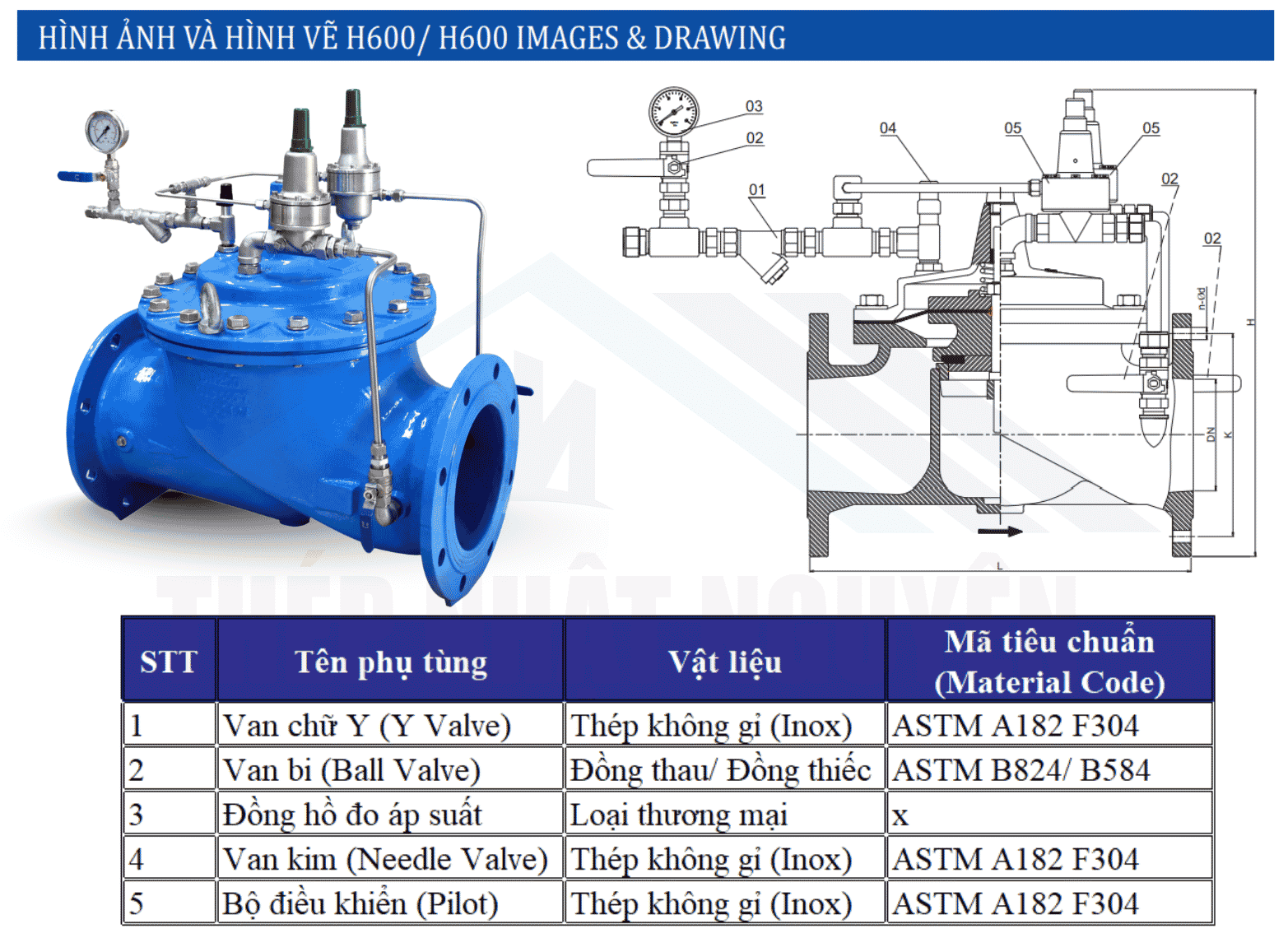 Cấu tạo van chống va Shinyi chính hãng giá tốt