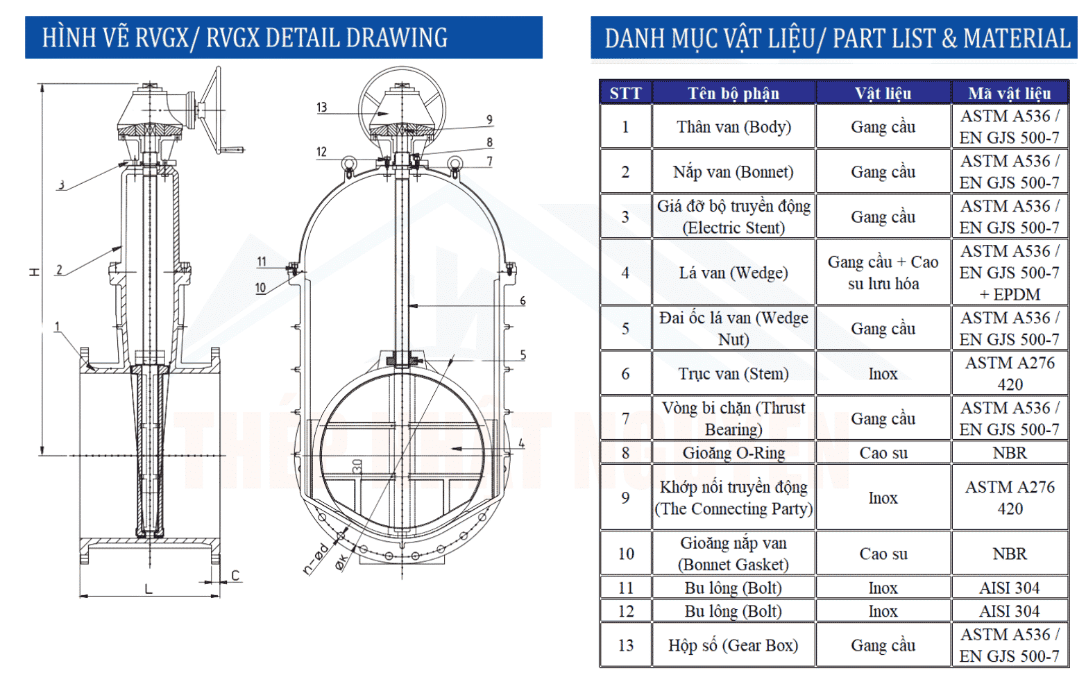 Cấu tạo van cổng RVGX