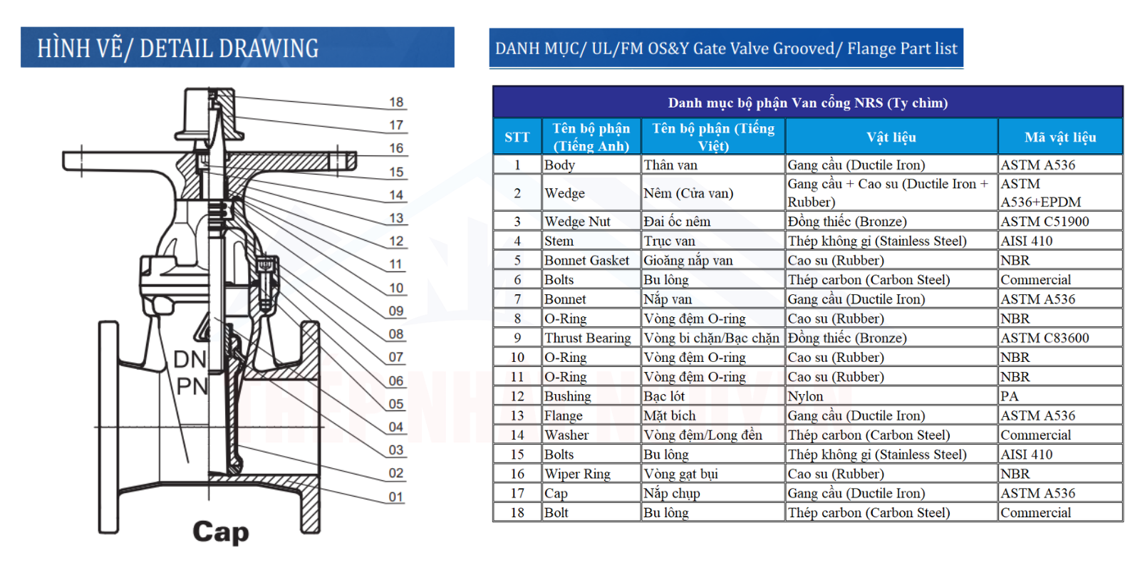 Cấu tạo van cổng ty chìm UL/FM