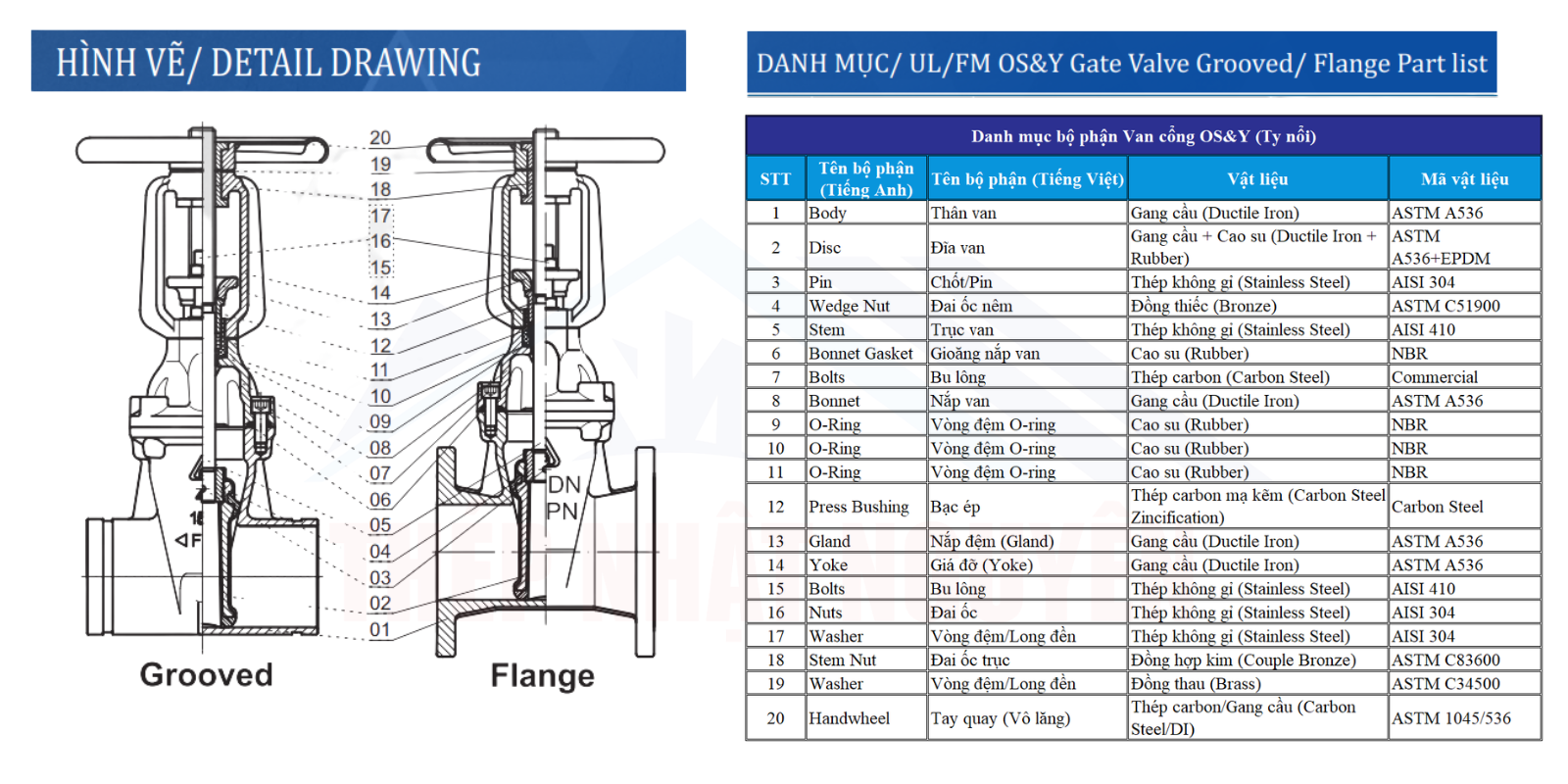 Cấu tạo van cổng ty nổi UL/FM