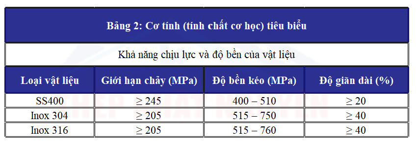 Cơ tính mặt bích JIS