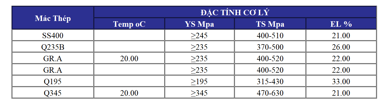 Đặc tính cơ lý ống thép phi 89