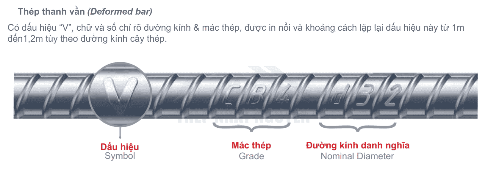 Dấu hiệu nhận biết thép thanh vằn Miền Nam