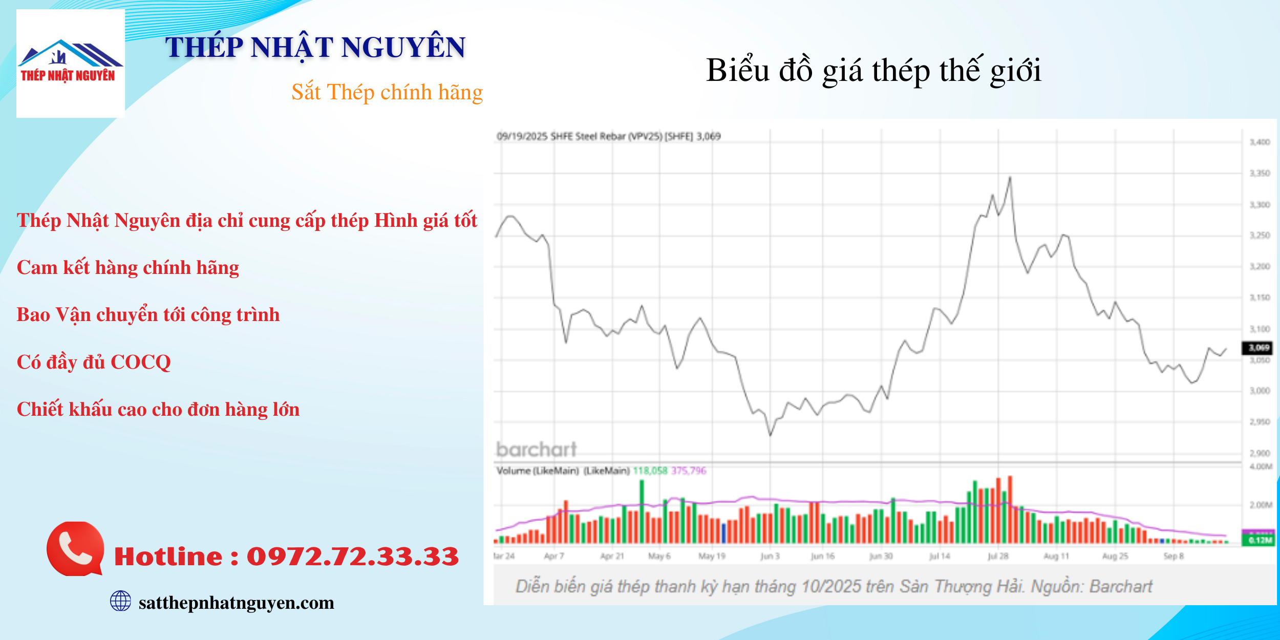 biểu đồ giá thép thế giới