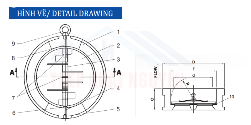 Cấu tạo van 1 chiều bướm shinyi