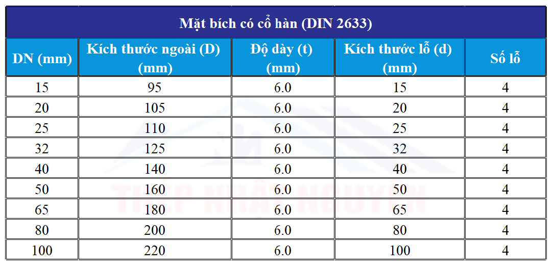 Mặt bích cổ hàn DIN 2633