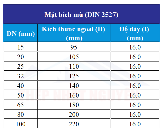 Mặt bích mù DIN 2527