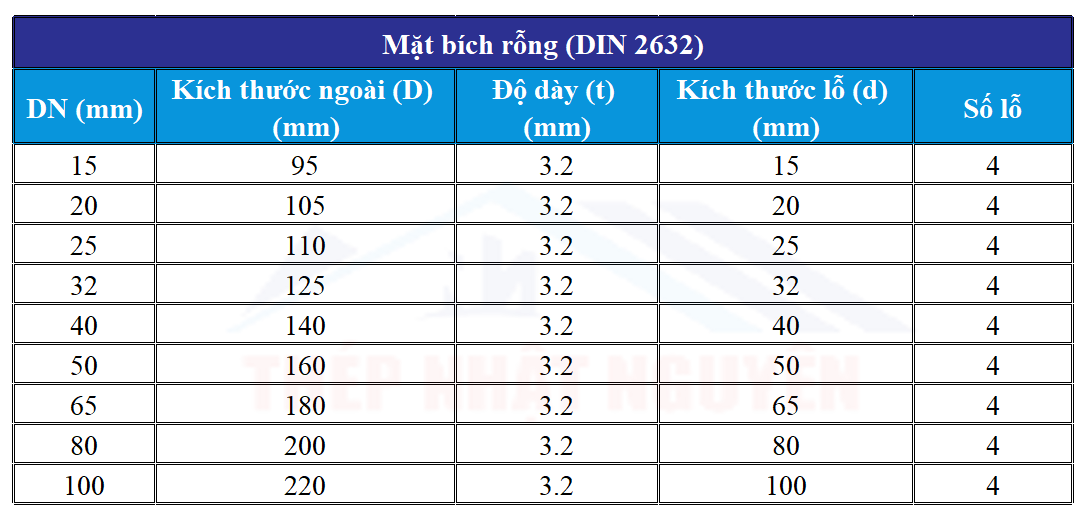 Mặt bích rỗng DIN 2632