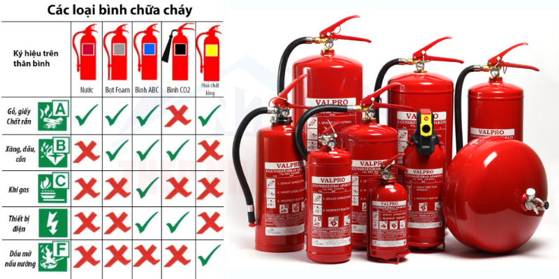 Phaanloaij bình chữa cháy chính hãng