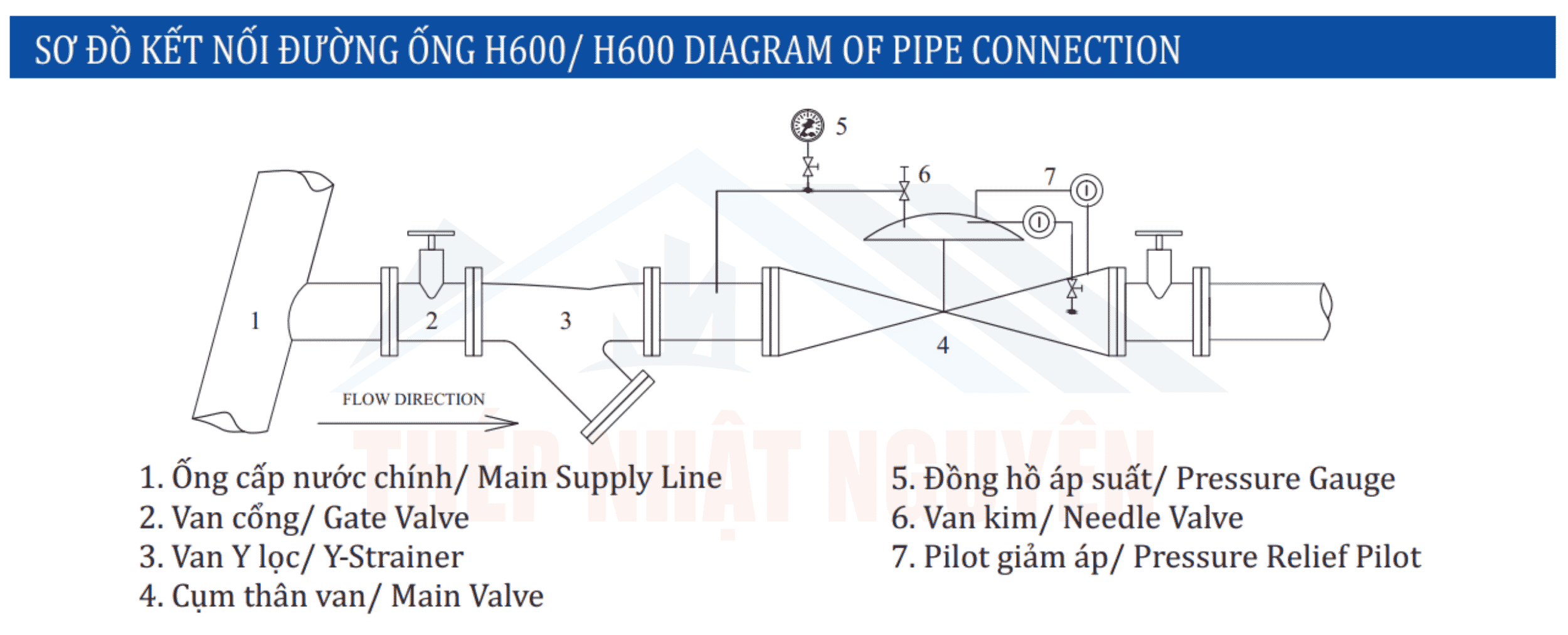 Sơ đồ kết nối đường ống van chống va