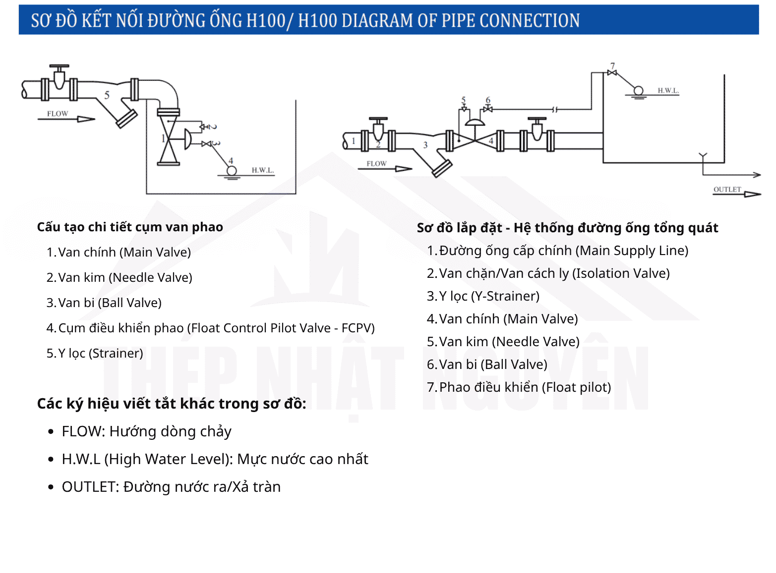 Sơ đồ kết nối hoạt động