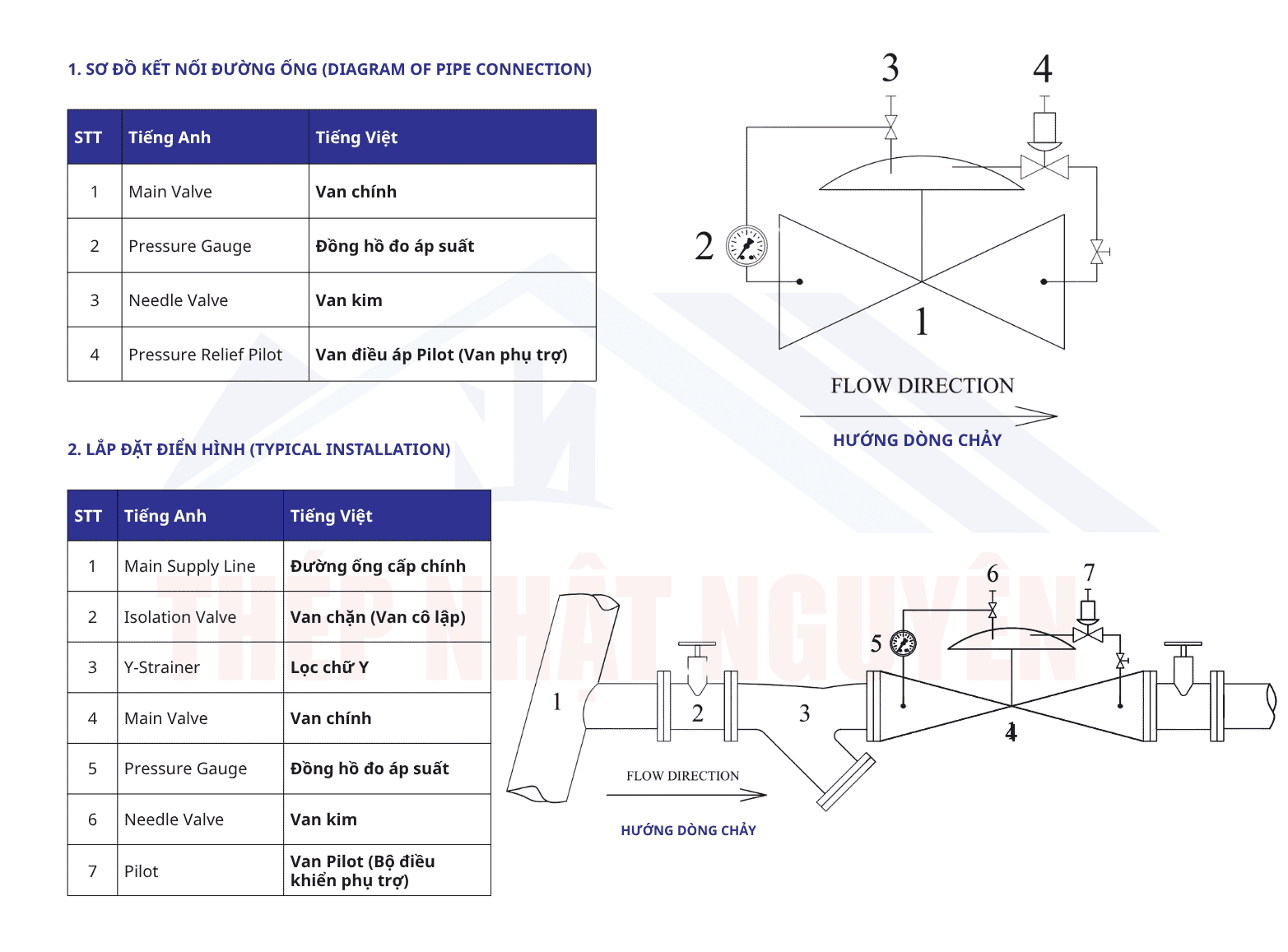 Sơ đồ kết nối và lắp đtặ van giảm xả áp (van an toàn) shinyi