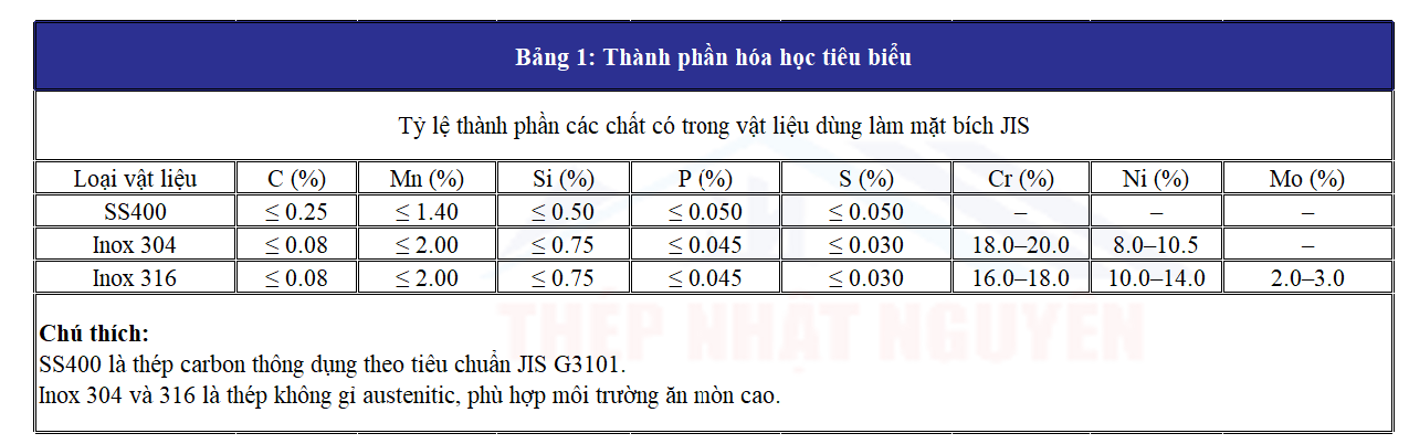 Thành phần hóa học mặt bích JIS