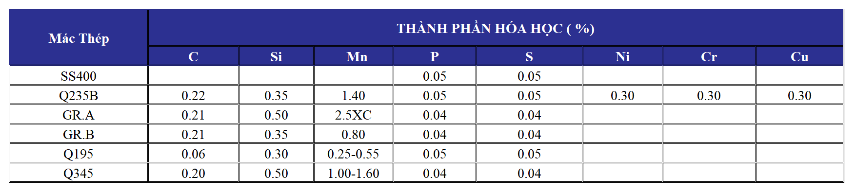 Thành phần hóa học đặc tính cơ lý