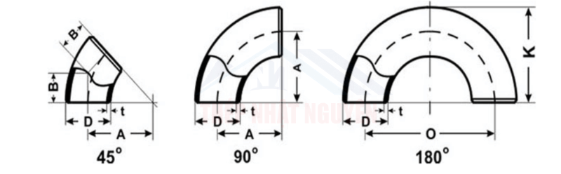 Thông số chếch thép hàn