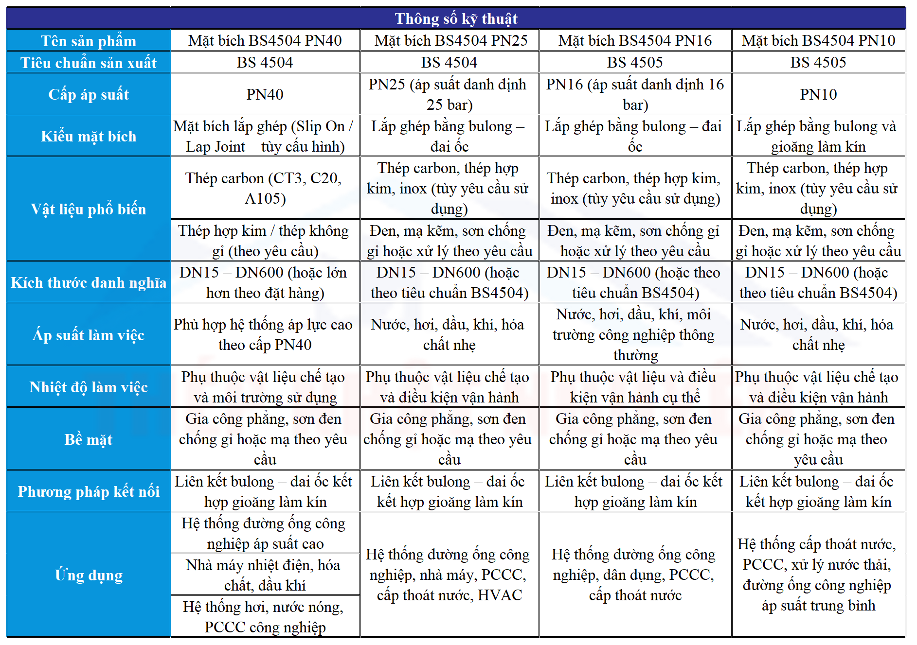 Thông số kỹ thuật mặt bích BS4504