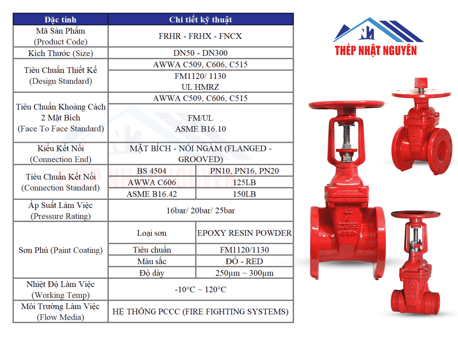 Thông số Kỹ thuật van cổng UL/FM lá van bộc cao su chính hãng giá tốt