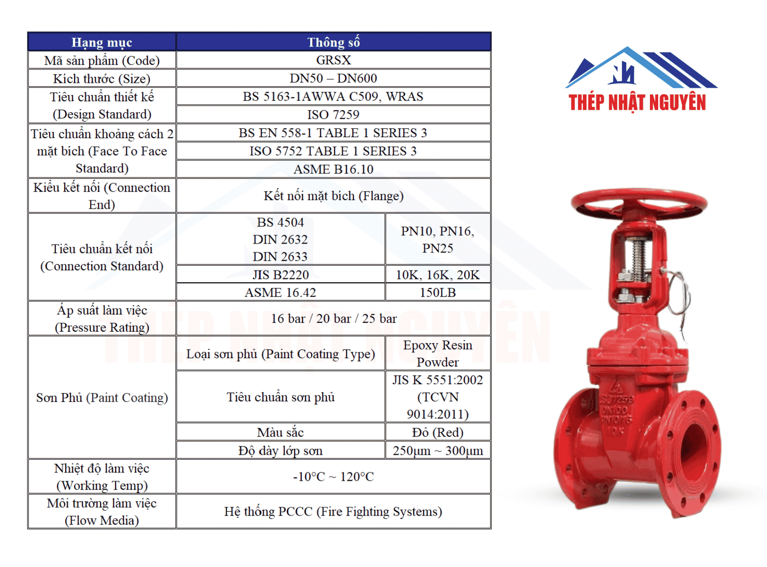Thông số kỹ thuật van cổng tín hiệu